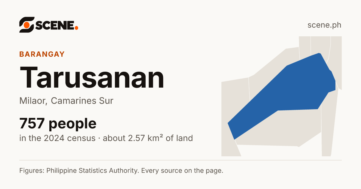 Tarusanan, Milaor, barangay: 757 people in the 2024 census