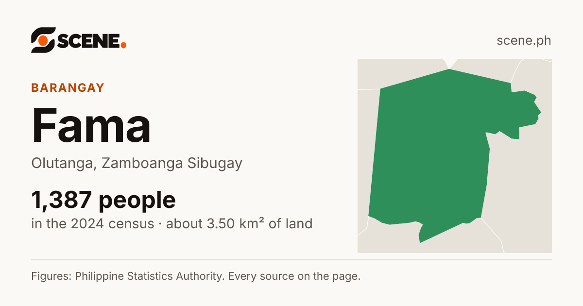 Fama, Olutanga, barangay: 1,387 people in the 2024 census
