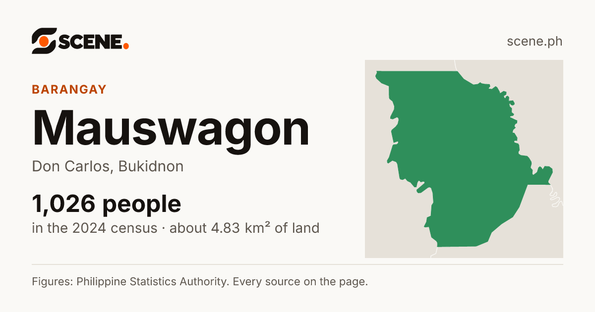 Mauswagon, Don Carlos, barangay: 1,026 people in the 2024 census