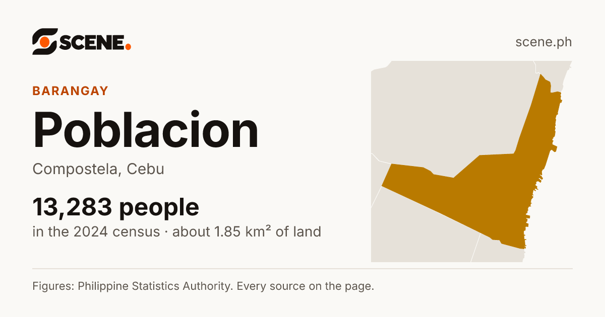 Poblacion, Compostela, Cebu, barangay: 13,283 people in the 2024 census