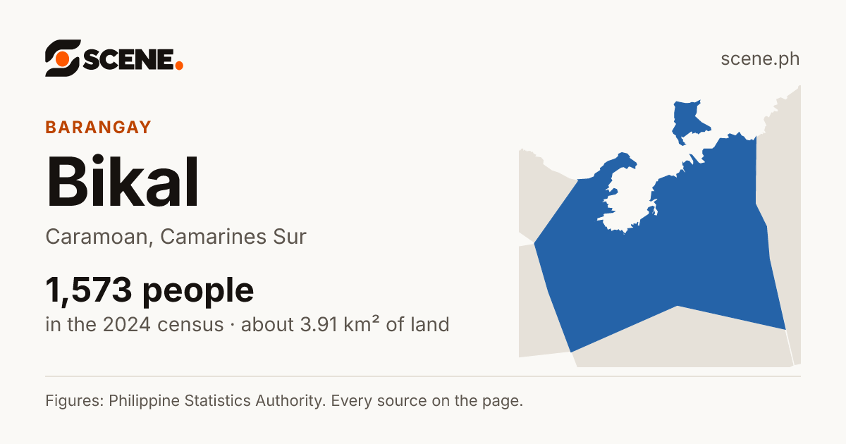 Bikal, Caramoan, barangay: 1,573 people in the 2024 census