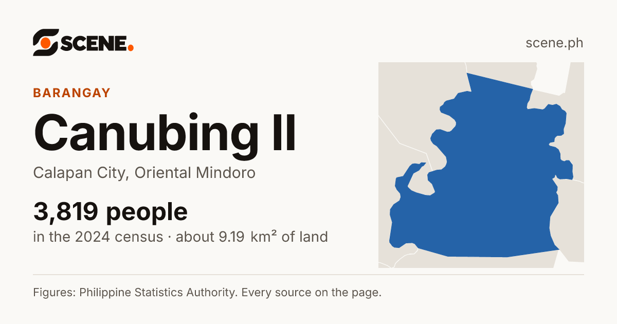 Canubing II, Calapan City, barangay: 3,819 people in the 2024 census