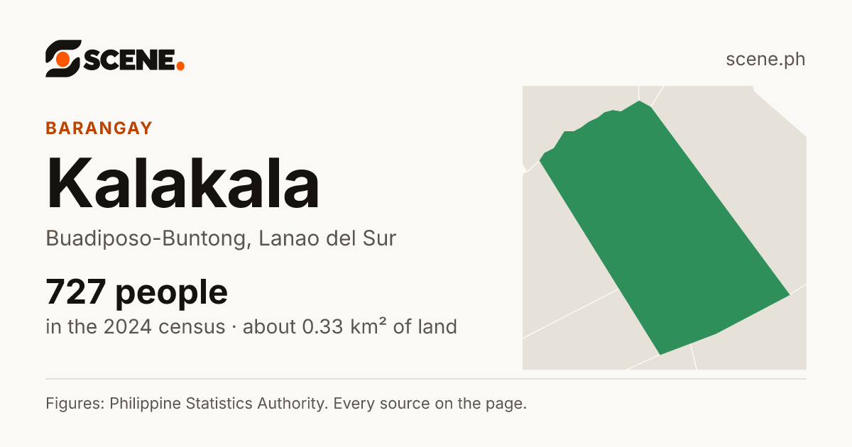 Kalakala, Buadiposo-Buntong, barangay: 727 people in the 2024 census