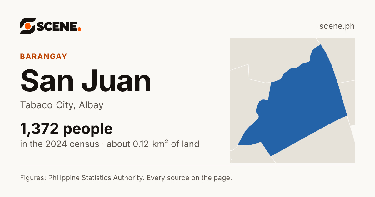 San Juan, Tabaco City, barangay: 1,372 people in the 2024 census