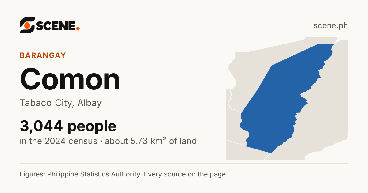 Comon, Tabaco City, barangay: 3,044 people in the 2024 census
