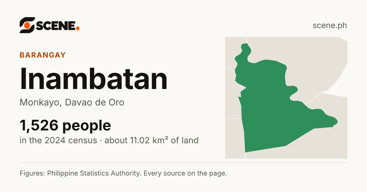 Inambatan, Monkayo, barangay: 1,526 people in the 2024 census
