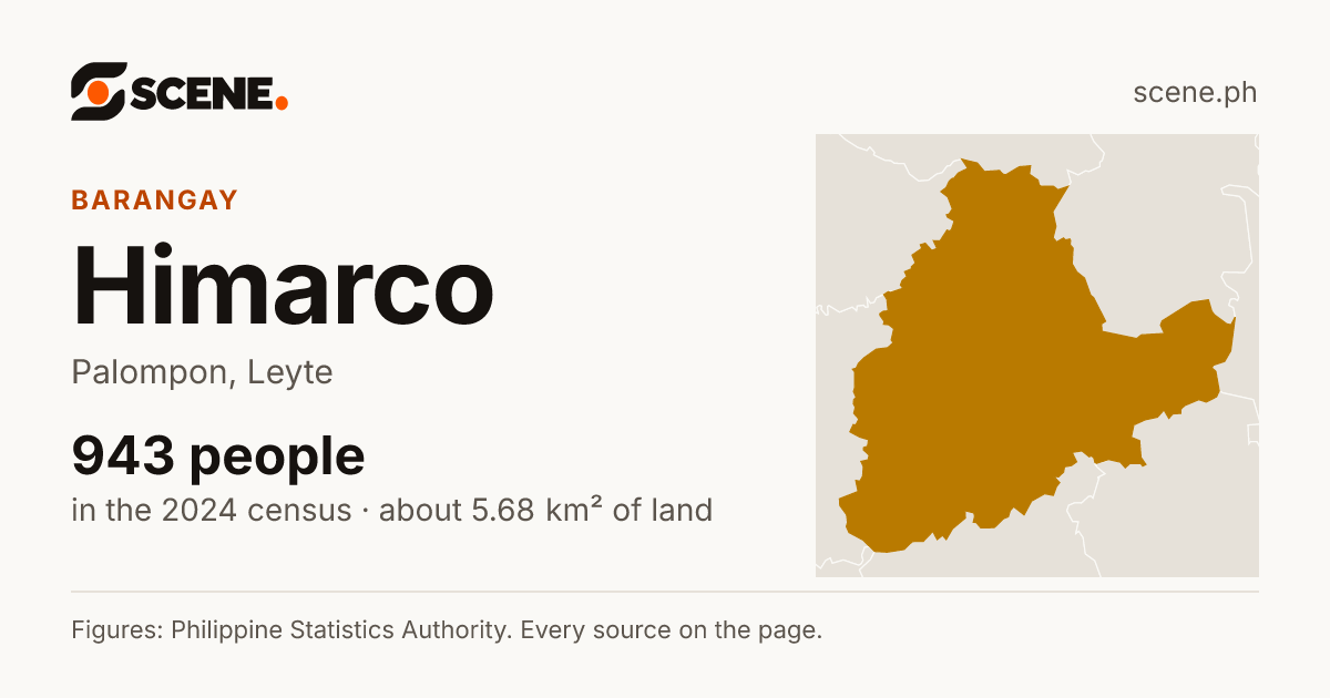 Himarco, Palompon, barangay: 943 people in the 2024 census