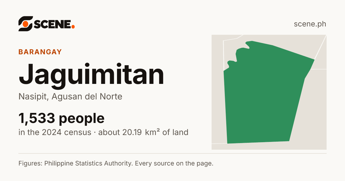 Jaguimitan, Nasipit, barangay: 1,533 people in the 2024 census