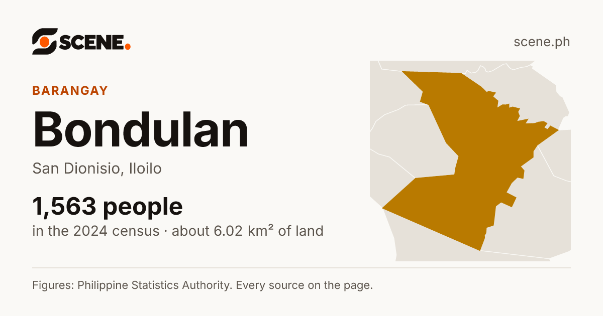 Bondulan, San Dionisio, barangay: 1,563 people in the 2024 census