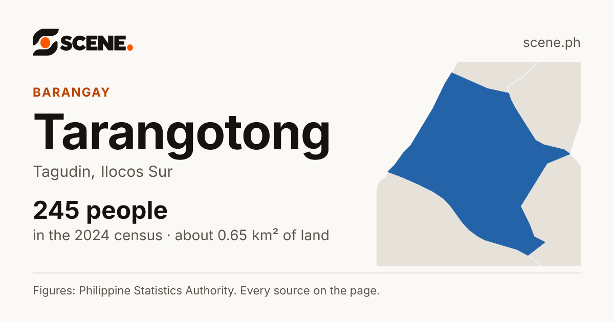 Tarangotong, Tagudin, barangay: 245 people in the 2024 census