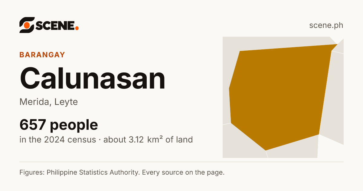 Calunasan, Merida, barangay: 657 people in the 2024 census