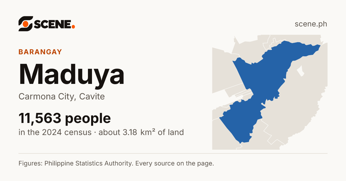 Maduya, Carmona City, barangay: 11,563 people in the 2024 census