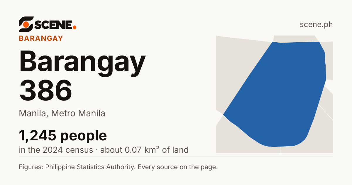 Barangay 386, Manila, barangay: 1,245 people in the 2024 census