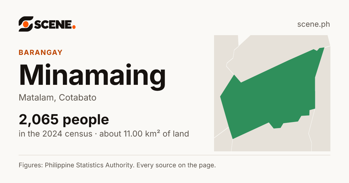 Minamaing, Matalam, barangay: 2,065 people in the 2024 census