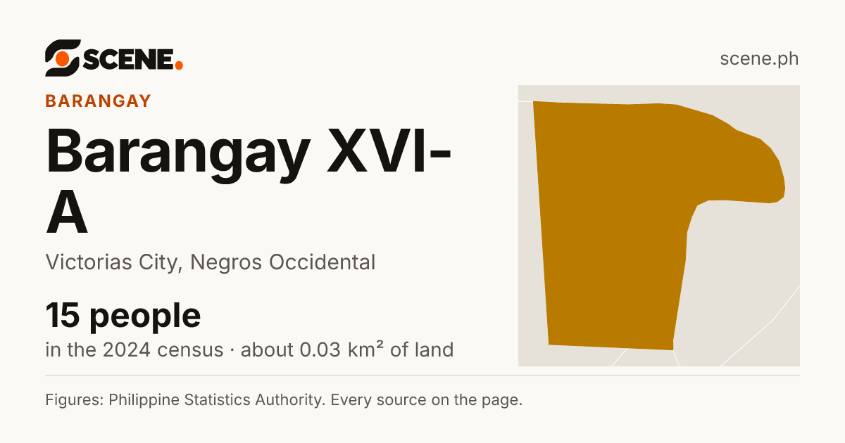 Barangay XVI-A, Victorias City, barangay: 15 people in the 2024 census