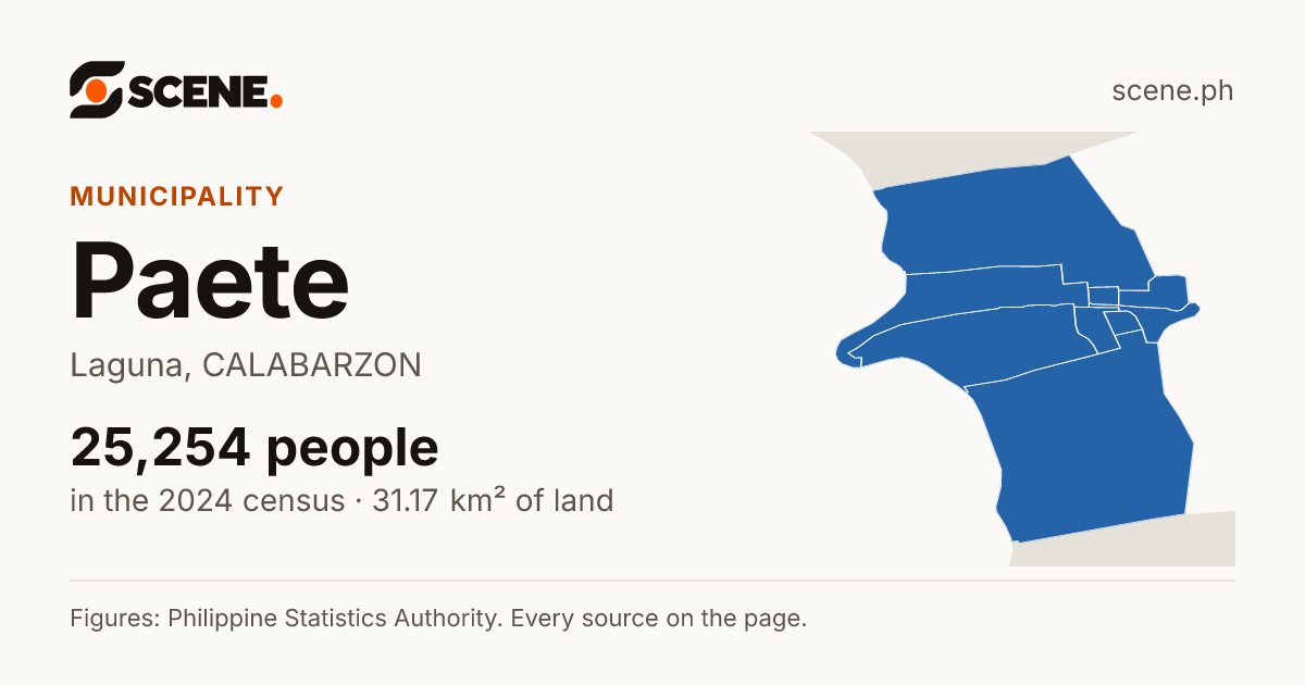 Paete, Laguna, municipality: 25,254 people in the 2024 census