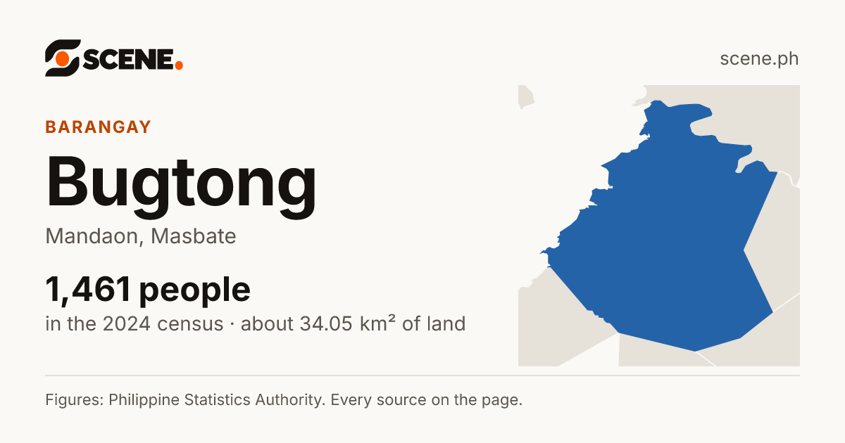 Bugtong, Mandaon, barangay: 1,461 people in the 2024 census