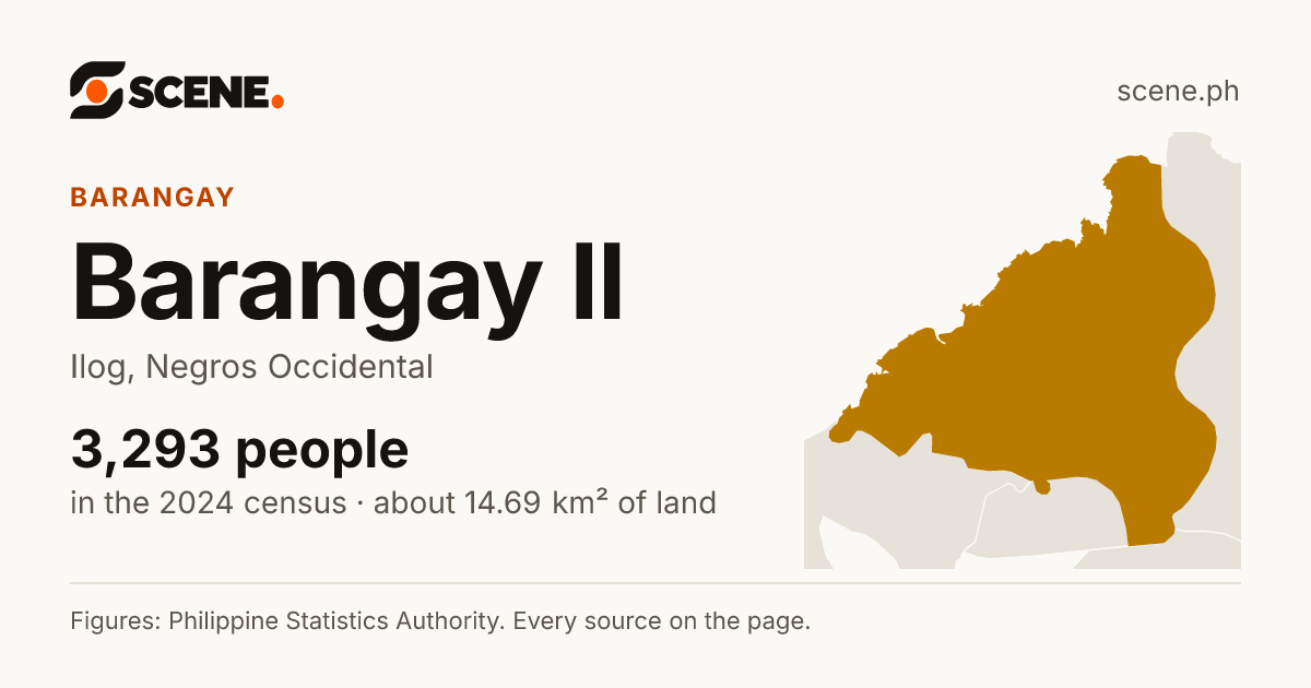 Barangay II, Ilog, barangay: 3,293 people in the 2024 census