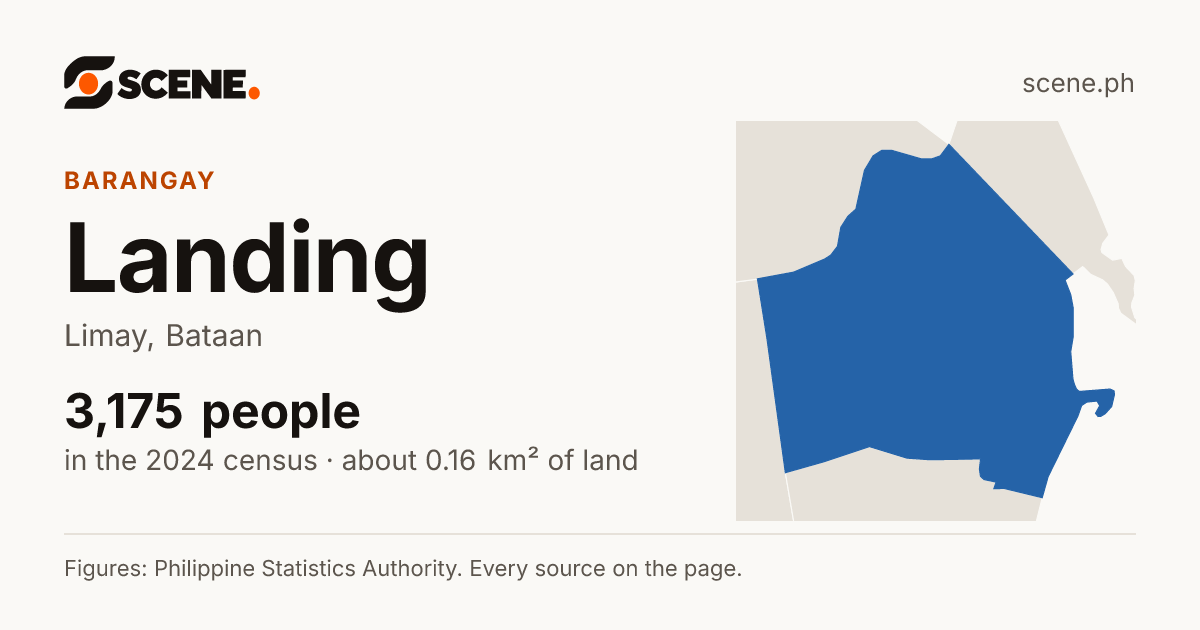 Landing, Limay, barangay: 3,175 people in the 2024 census