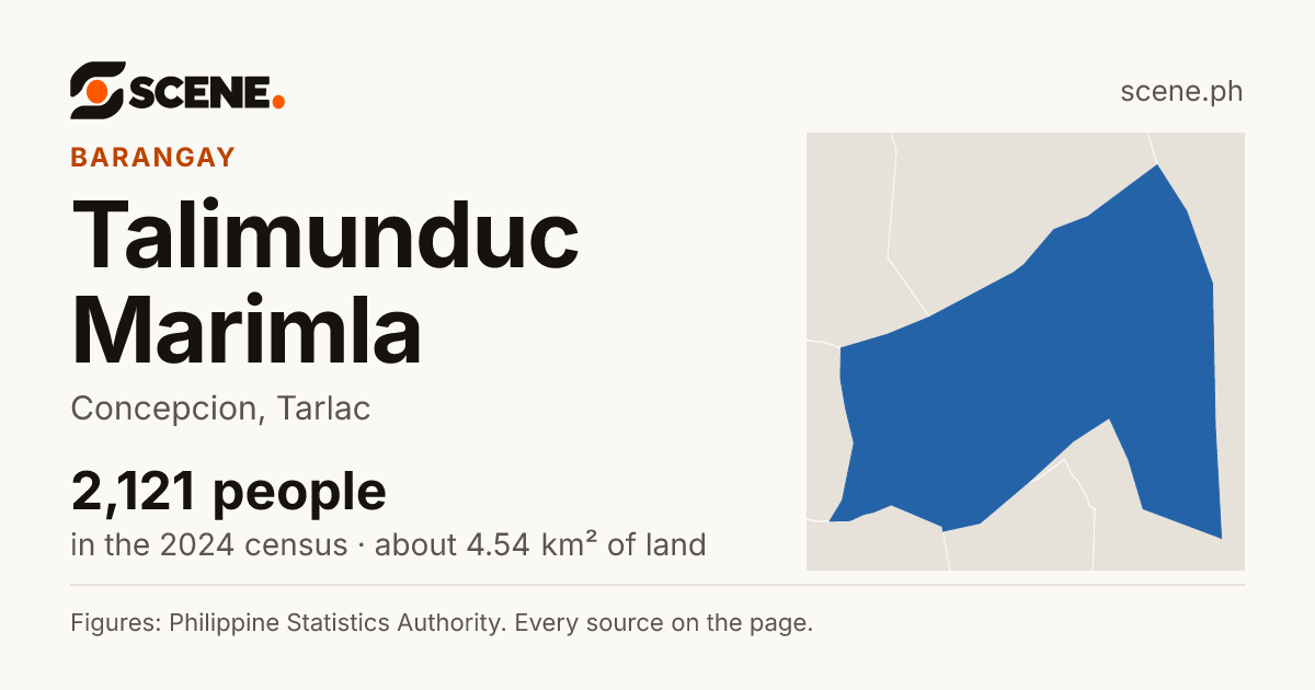 Talimunduc Marimla, Concepcion, barangay: 2,121 people in the 2024 census