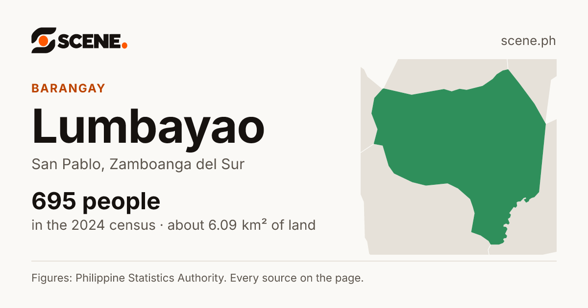 Lumbayao, San Pablo, barangay: 695 people in the 2024 census