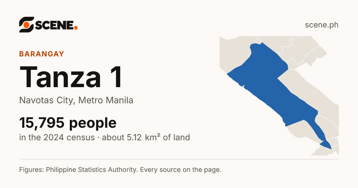 Tanza 1, Navotas City, barangay: 15,795 people in the 2024 census