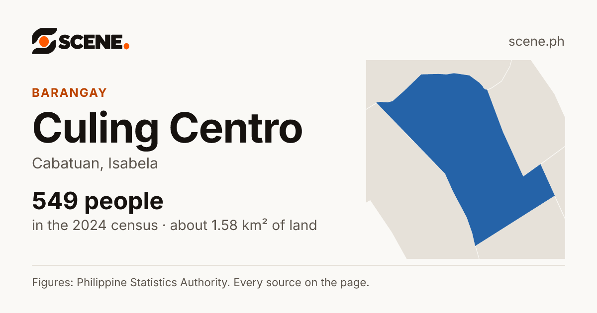 Culing Centro, Cabatuan, barangay: 549 people in the 2024 census