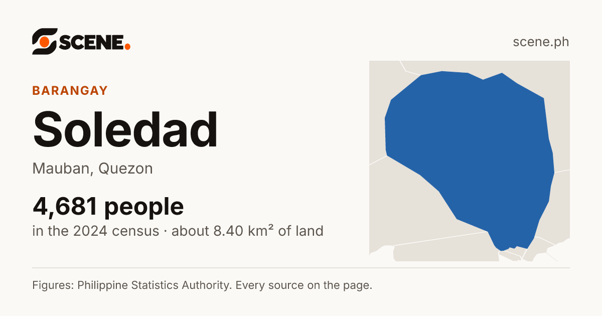 Soledad, Mauban, barangay: 4,681 people in the 2024 census