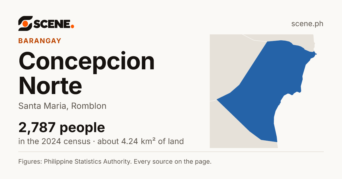 Concepcion Norte, Santa Maria, barangay: 2,787 people in the 2024 census