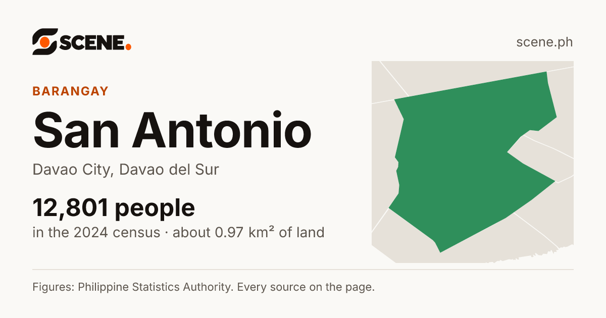 San Antonio, Davao City, barangay: 12,801 people in the 2024 census