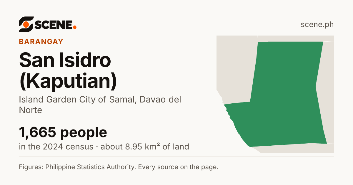 San Isidro (Kaputian), Island Garden City of Samal, barangay: 1,665 people in the 2024 census