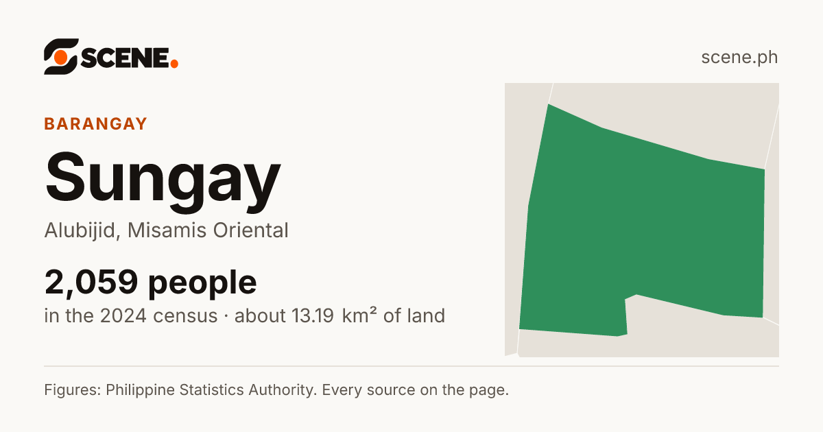 Sungay, Alubijid, barangay: 2,059 people in the 2024 census