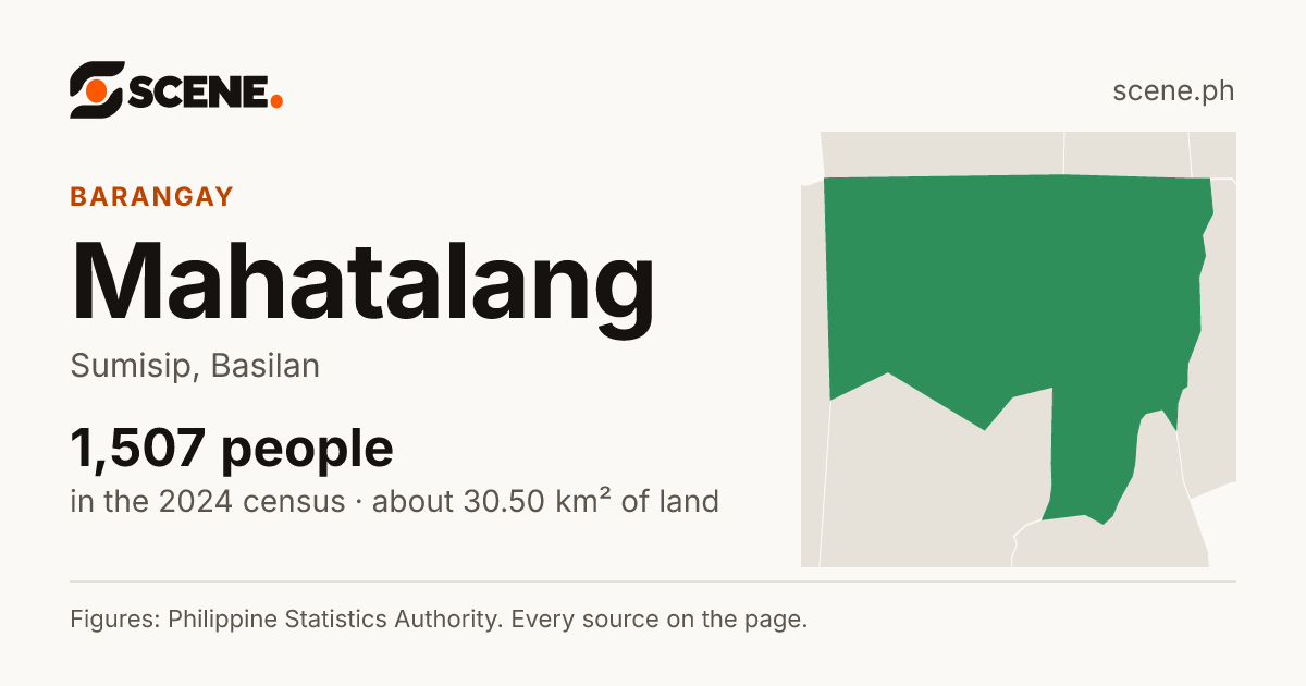 Mahatalang, Sumisip, barangay: 1,507 people in the 2024 census