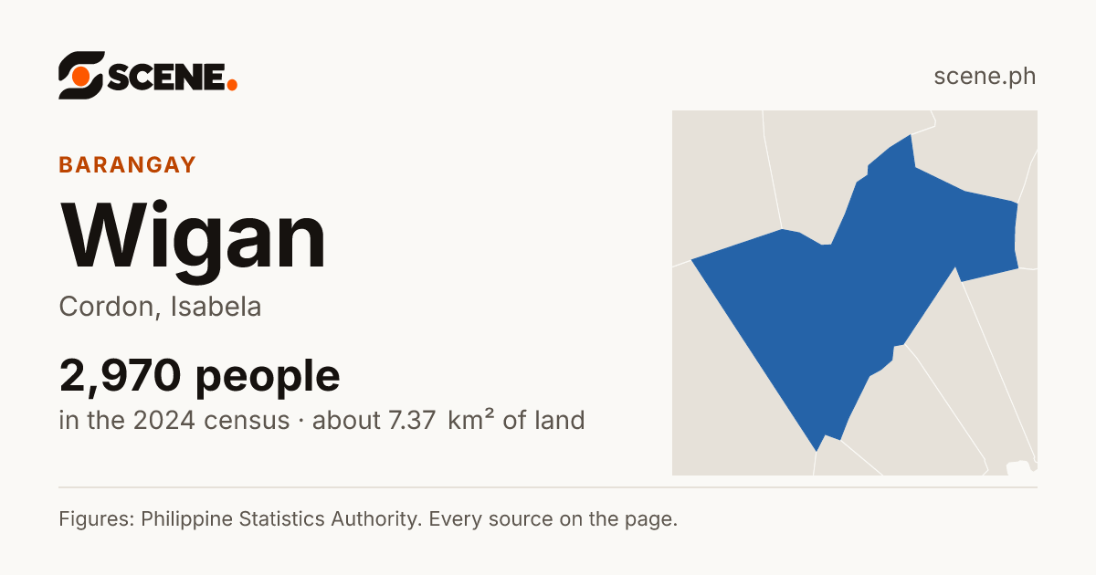 Wigan, Cordon, barangay: 2,970 people in the 2024 census