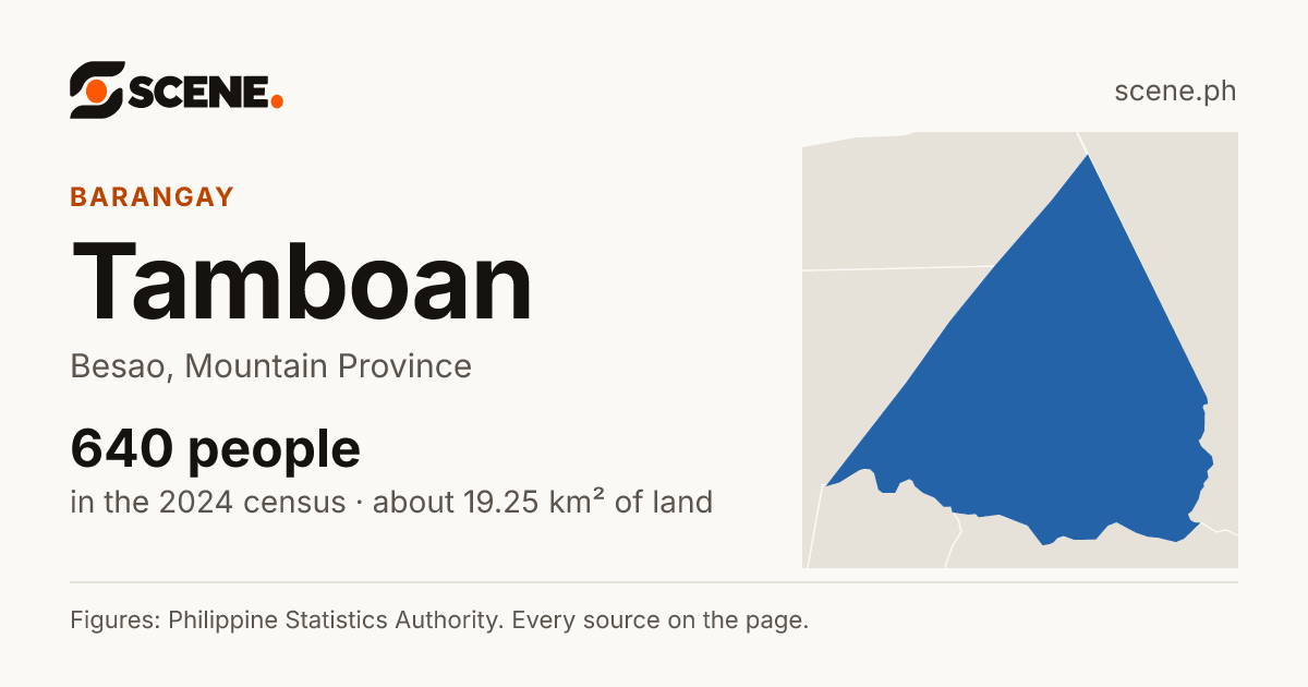 Tamboan, Besao, barangay: 640 people in the 2024 census