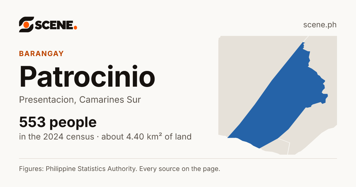 Patrocinio, Presentacion, barangay: 553 people in the 2024 census