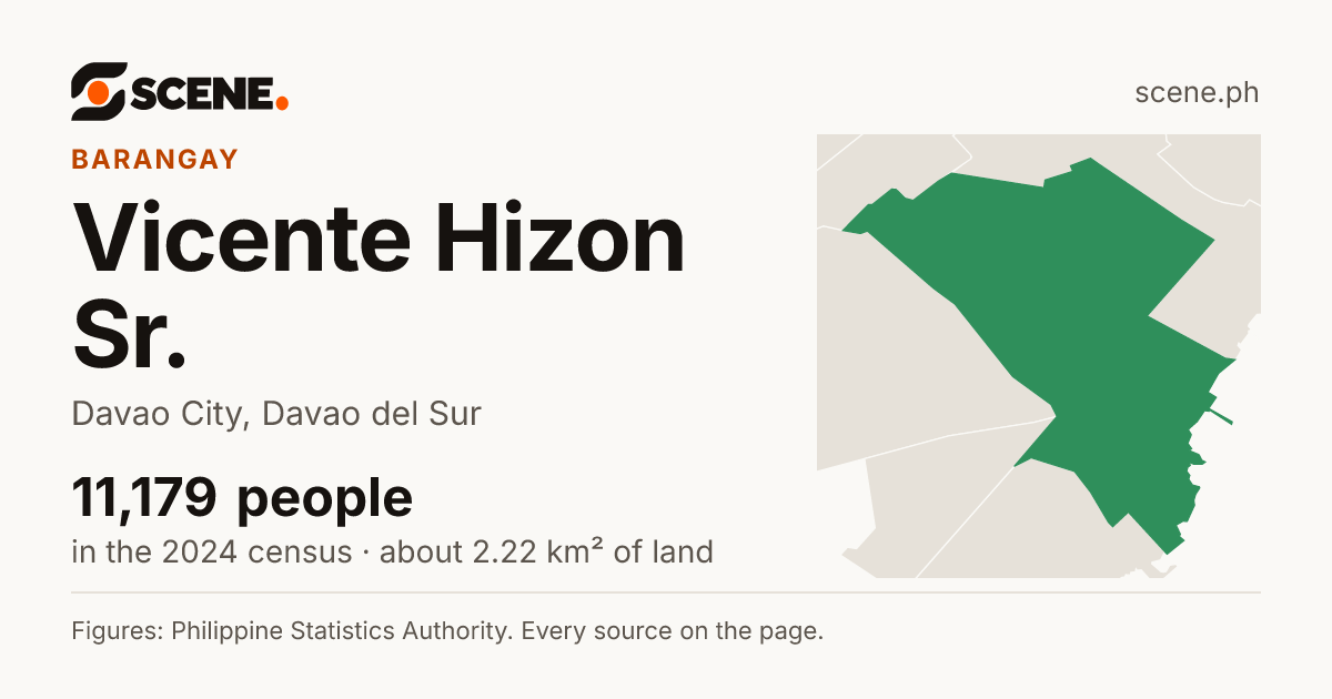 Vicente Hizon Sr., Davao City, barangay: 11,179 people in the 2024 census