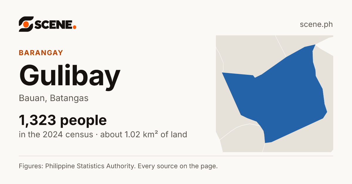 Gulibay, Bauan, barangay: 1,323 people in the 2024 census
