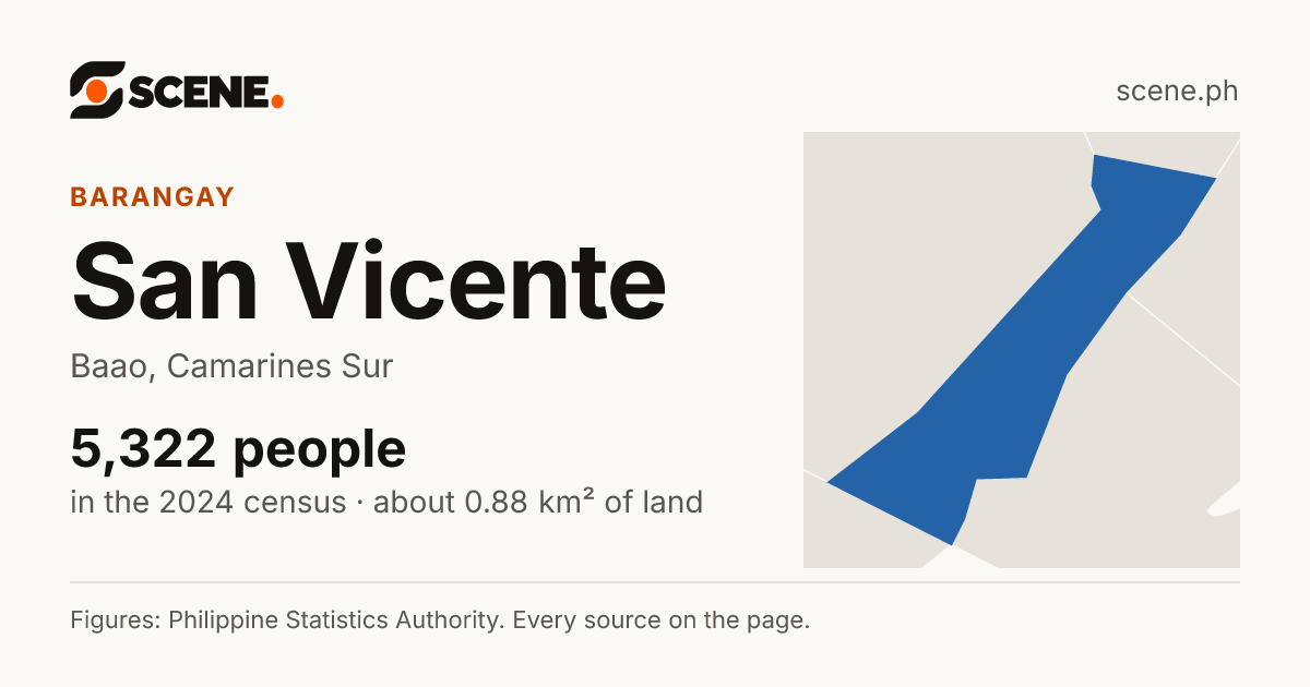 San Vicente, Baao, barangay: 5,322 people in the 2024 census