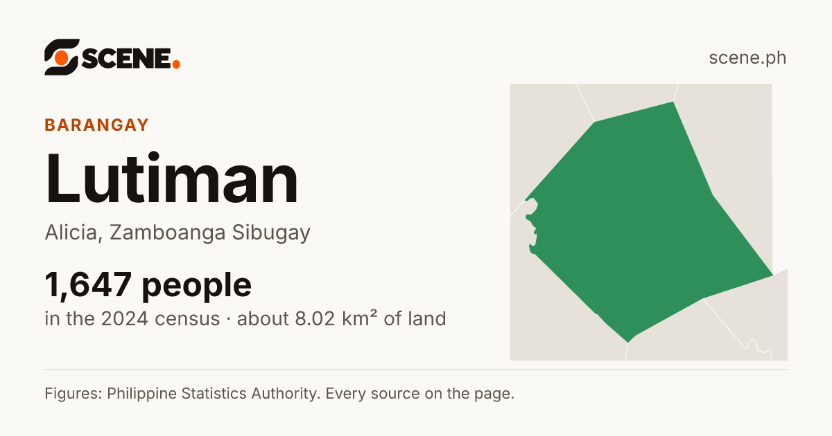 Lutiman, Alicia, barangay: 1,647 people in the 2024 census