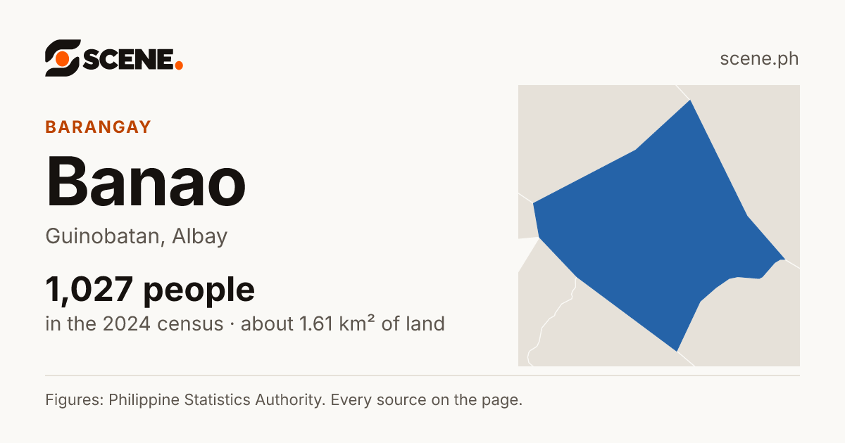 Banao, Guinobatan, barangay: 1,027 people in the 2024 census