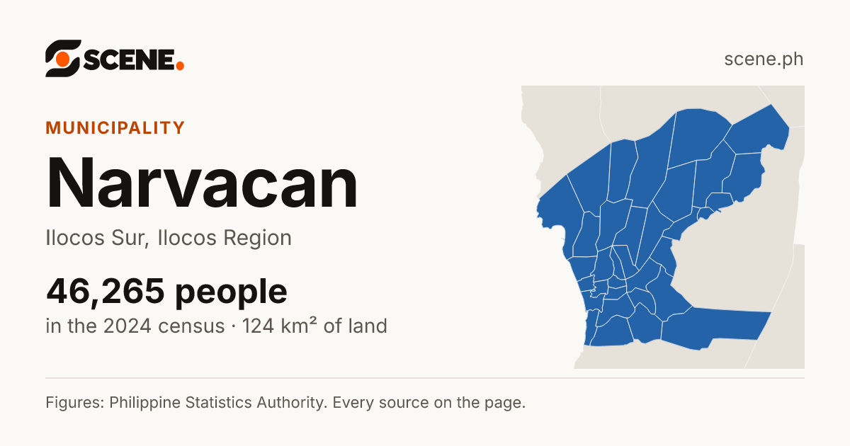 Narvacan, Ilocos Sur, municipality: 46,265 people in the 2024 census