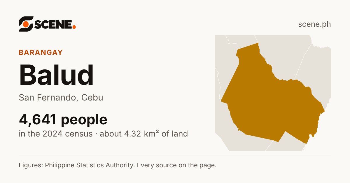 Balud, San Fernando, barangay: 4,641 people in the 2024 census