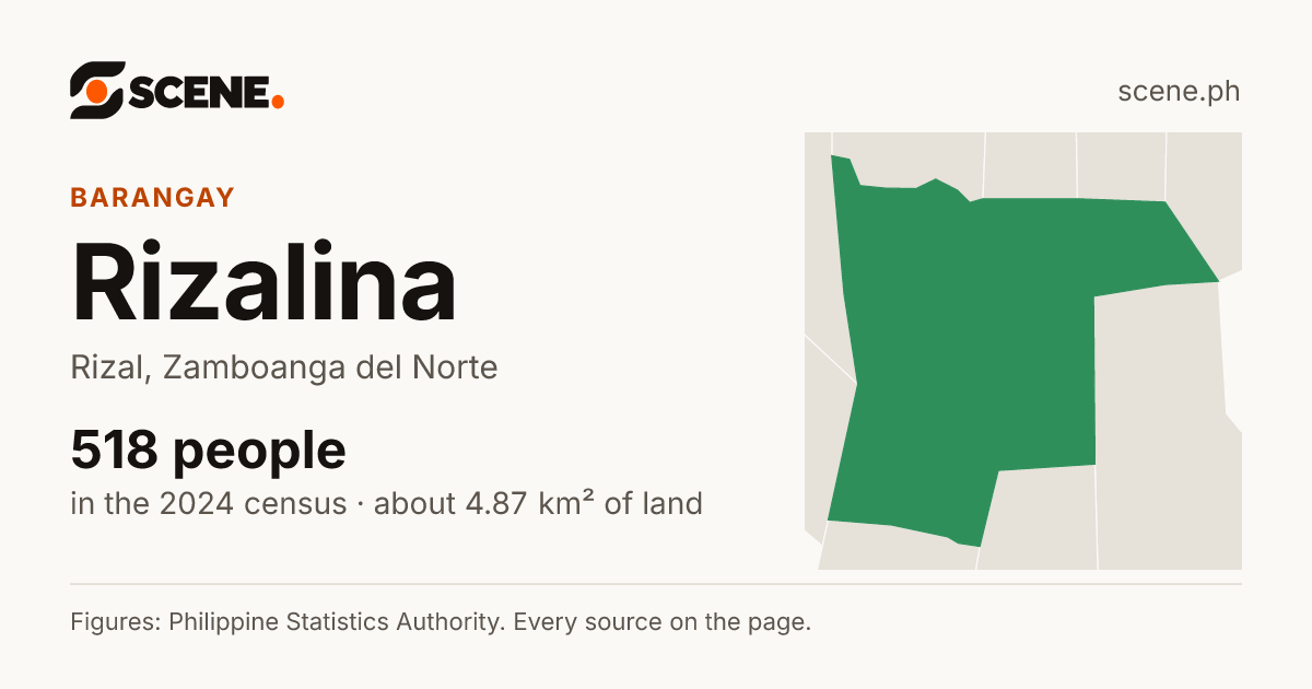 Rizalina, Rizal, barangay: 518 people in the 2024 census