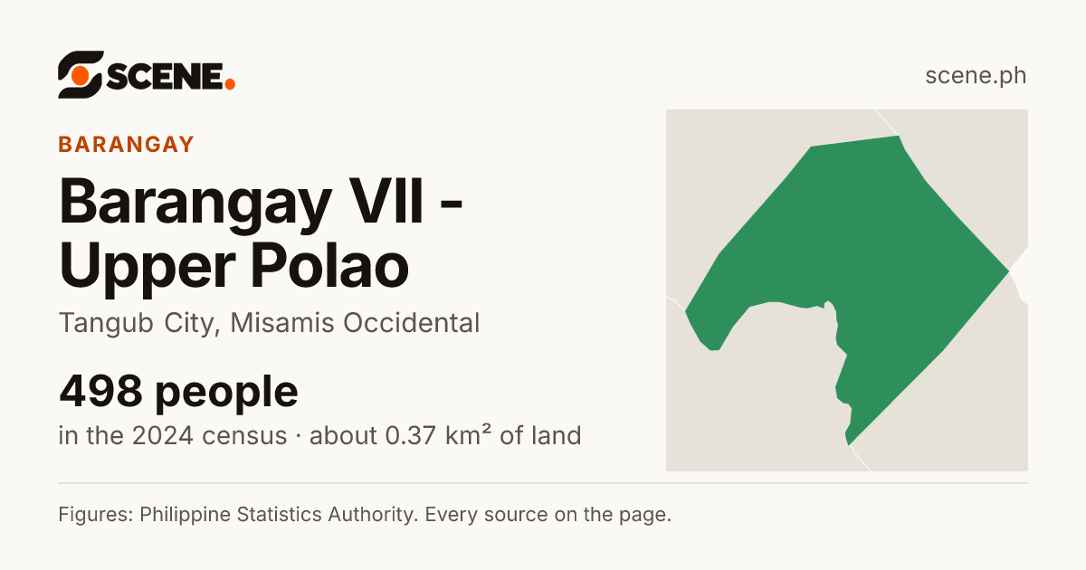 Barangay VII - Upper Polao, Tangub City, barangay: 498 people in the 2024 census