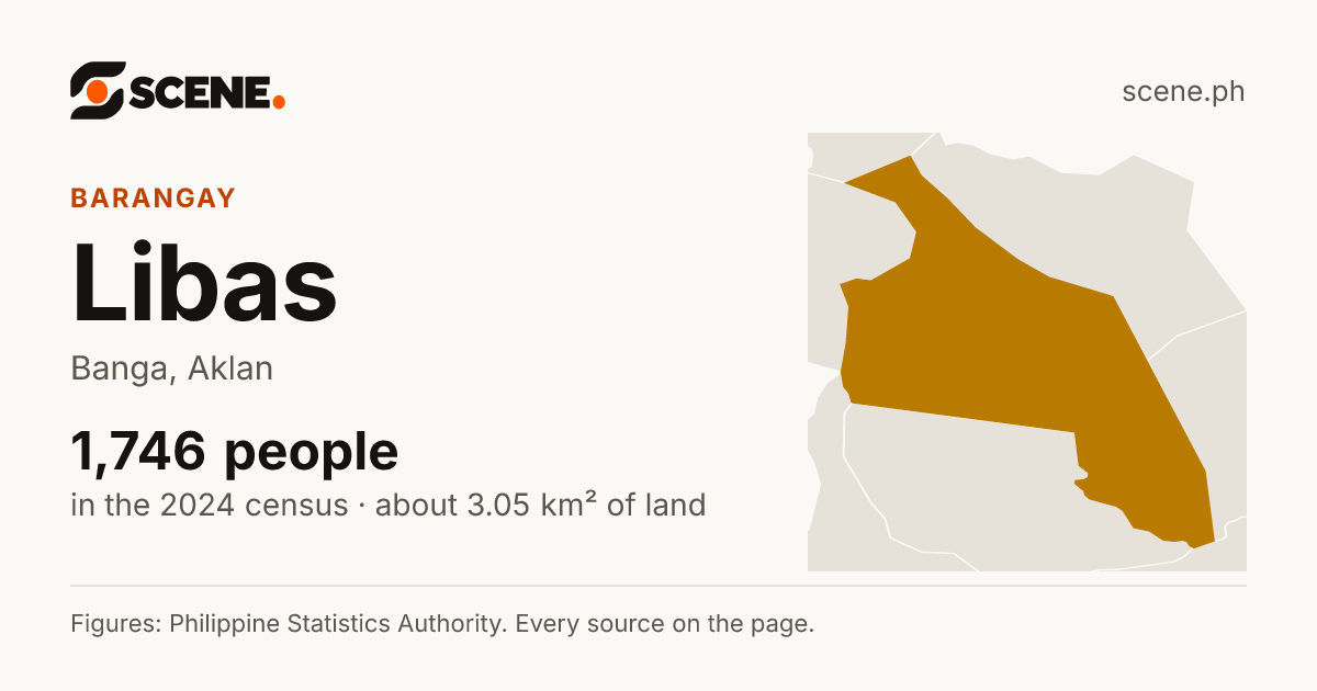Libas, Banga, barangay: 1,746 people in the 2024 census