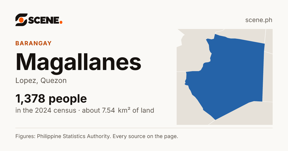 Magallanes, Lopez, barangay: 1,378 people in the 2024 census
