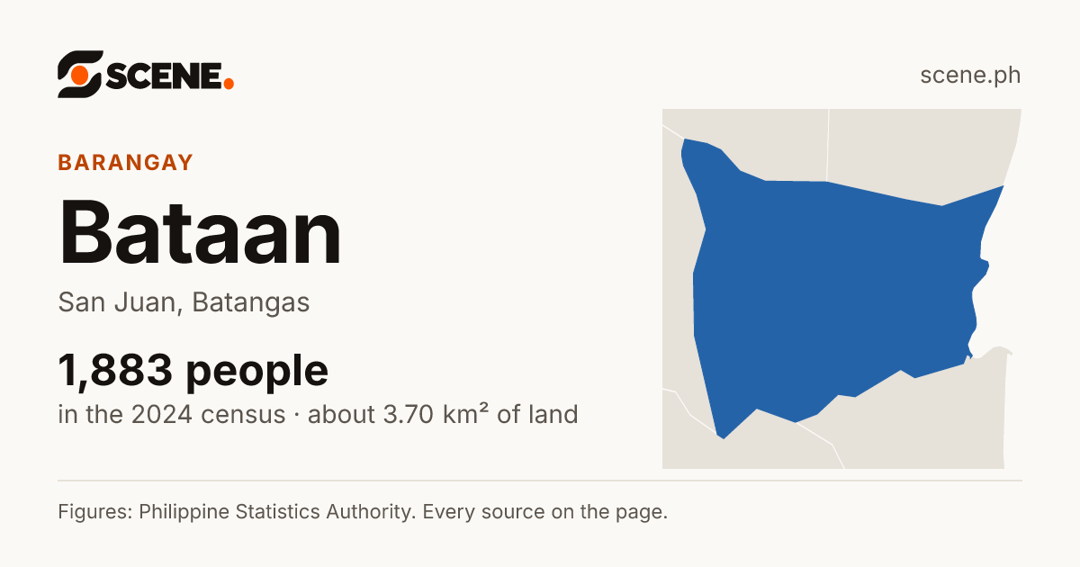 Bataan, San Juan, barangay: 1,883 people in the 2024 census