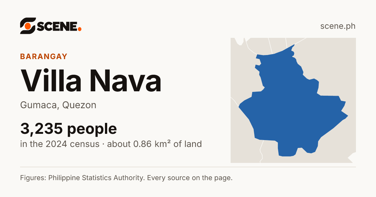 Villa Nava, Gumaca, barangay: 3,235 people in the 2024 census