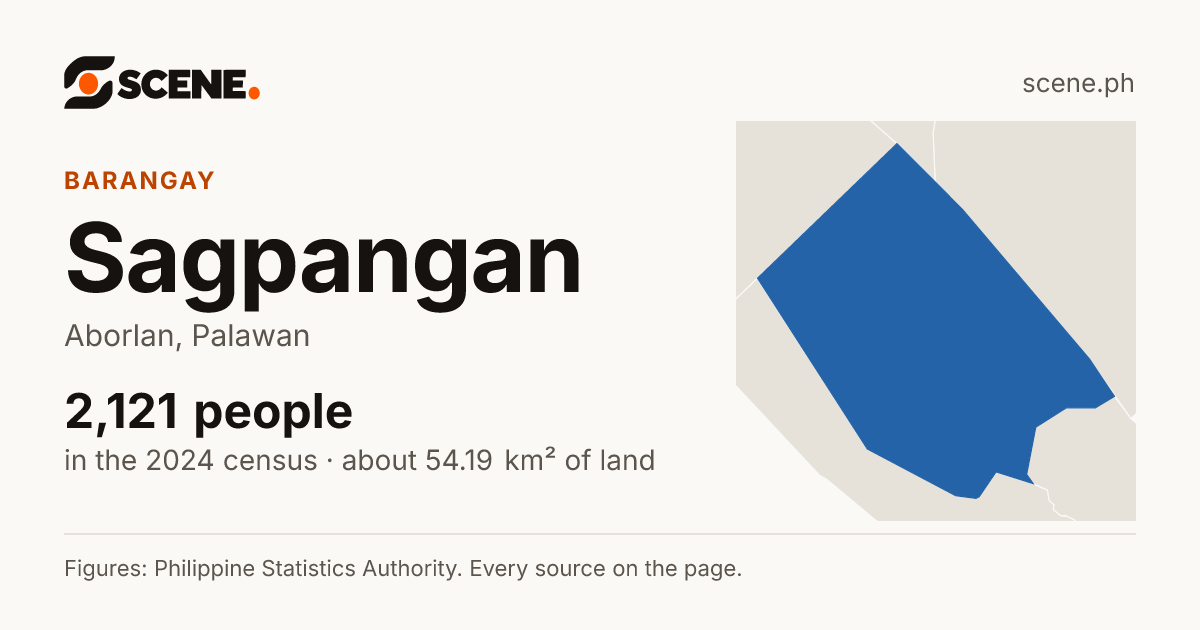 Sagpangan, Aborlan, barangay: 2,121 people in the 2024 census